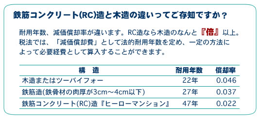 所得税について