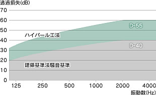 グラフ